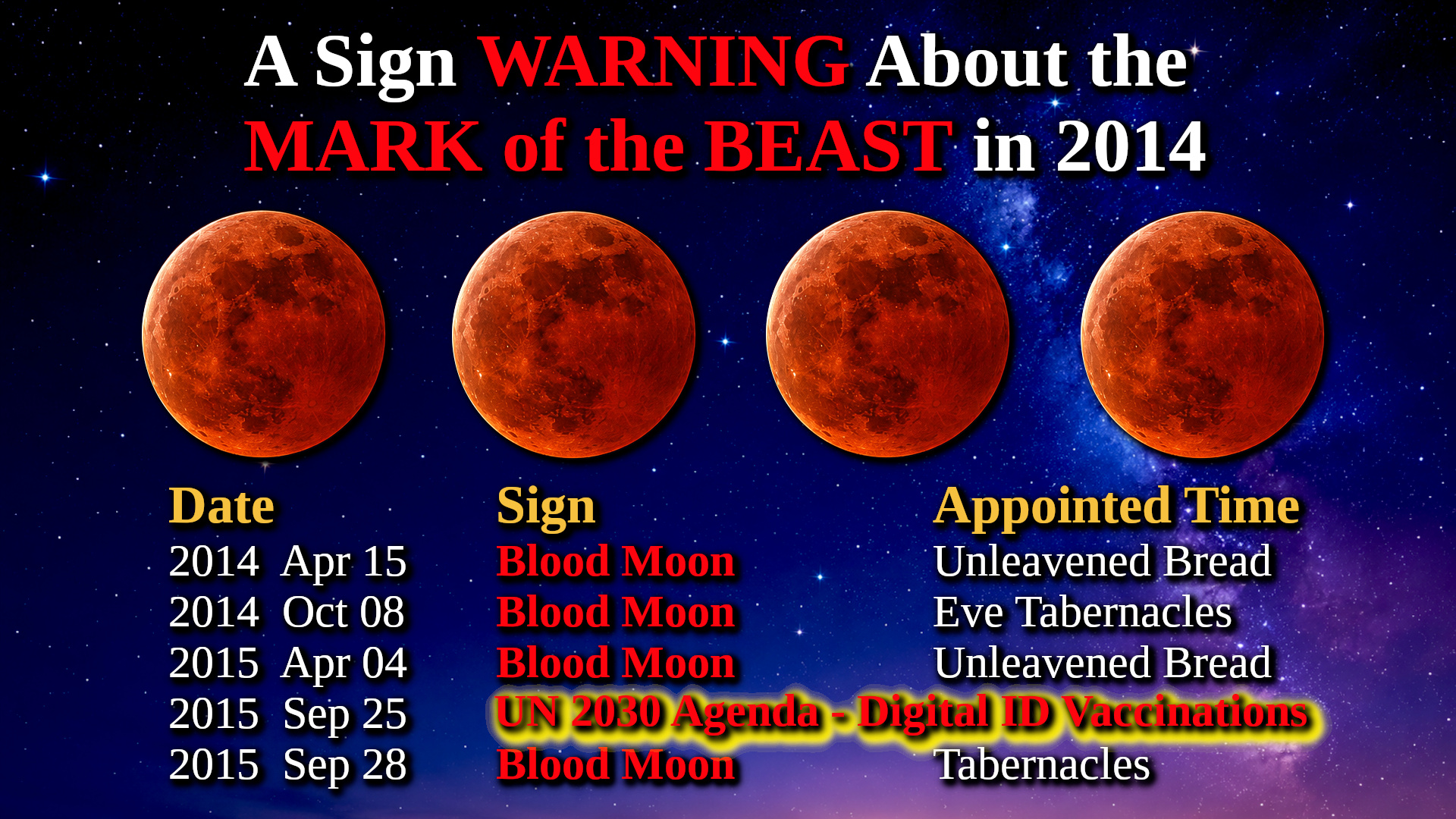 A Sign WARNING About the MARK of the BEAST in 2014 - Four Blood Moons
